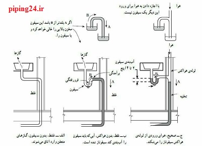 نحوه اجرای ونت فاضلاب