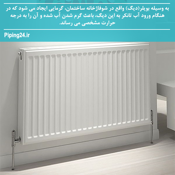 شکل 1 رادیاتور اجرا شده در یک اتاق