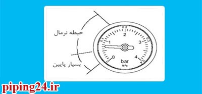 نحوه تنظیم و تعمیر منبع انبساط پکیج 5